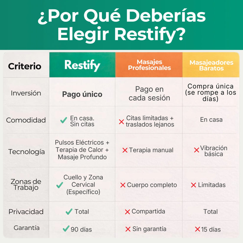 Restify™ Pro - Masaje de Calor y Pulsos Eléctricos