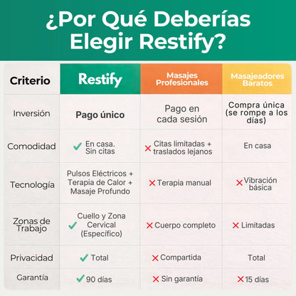 Restify™ Pro - Masaje de Calor y Pulsos Eléctricos